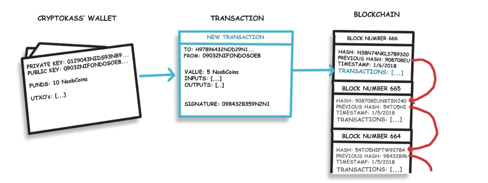 https://raw.githubusercontent.com/longfeizheng/longfeizheng.github.io/master/images/qukuai/qukuai02.png